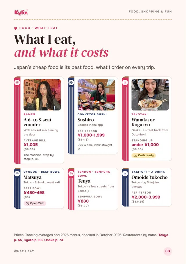 A real page from the Food, shopping & fun chapter