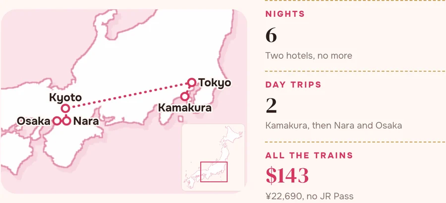 The full map of Kylie’s 7-day route: Tokyo, Kamakura, Kyoto, Nara and Osaka, with 6 nights and $143 of trains